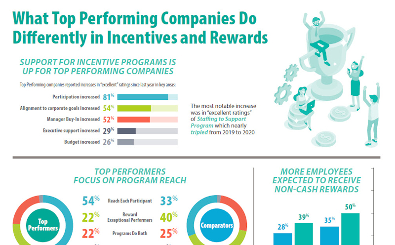 Non-cash Recognition, Incentives And Rewards - Quality Incentive Company