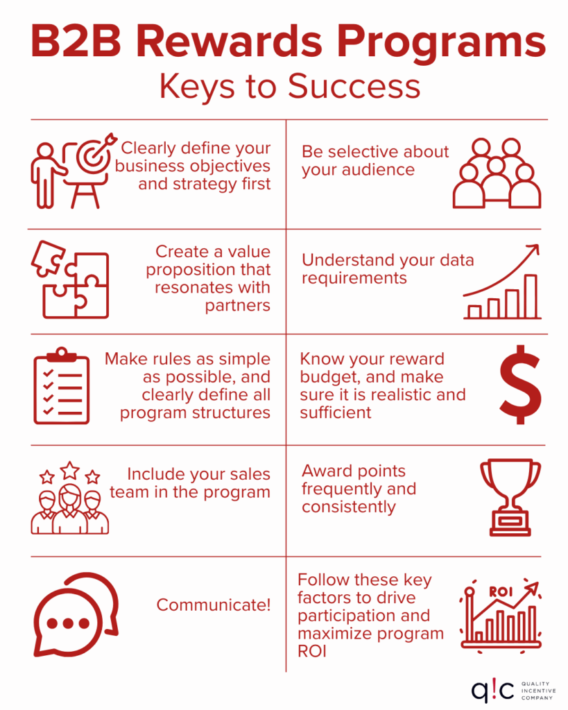 A Guide to B2B Rewards Programs | B2B Loyalty Program Design